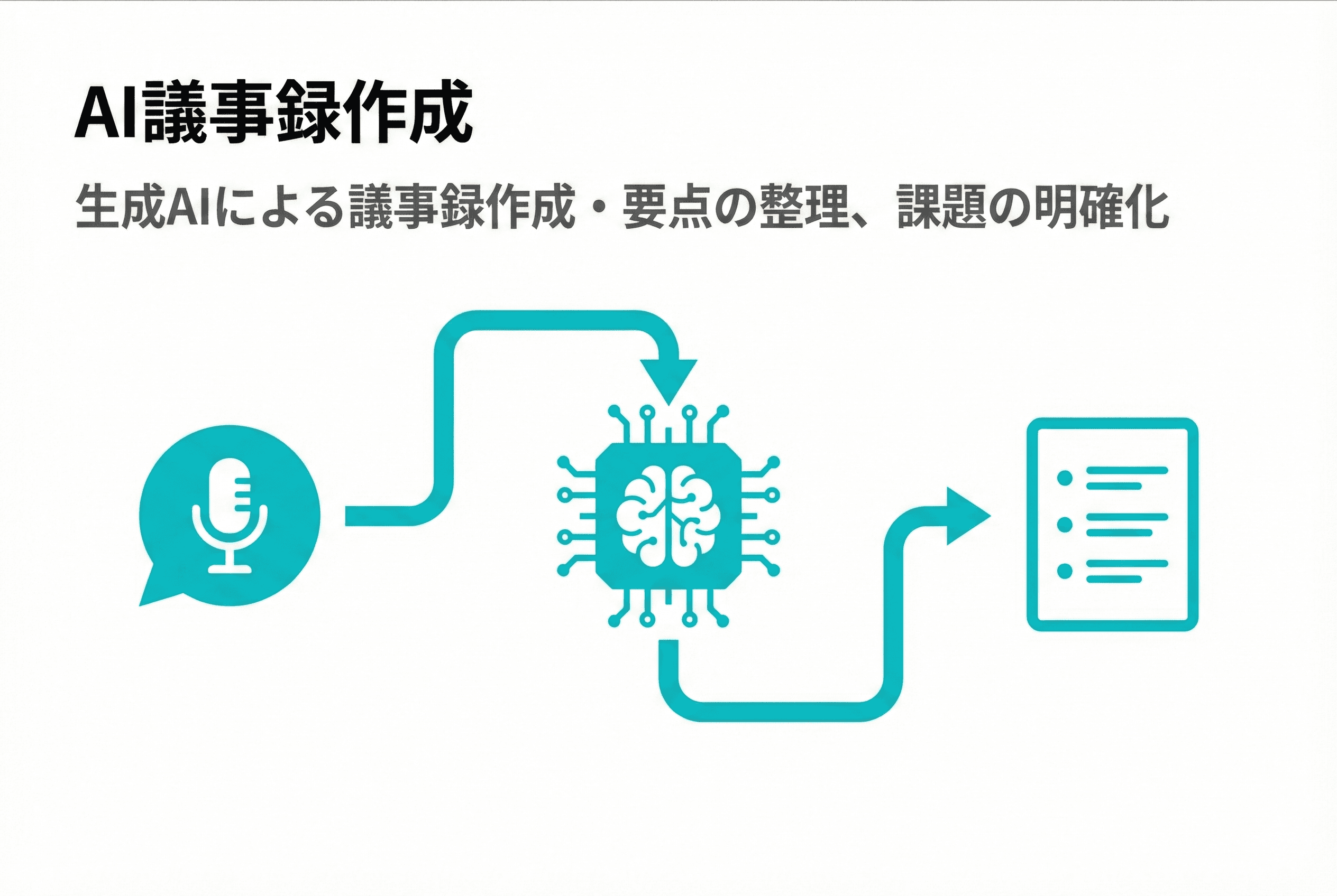製造業A社：生成AIによる議事録作成の自動化