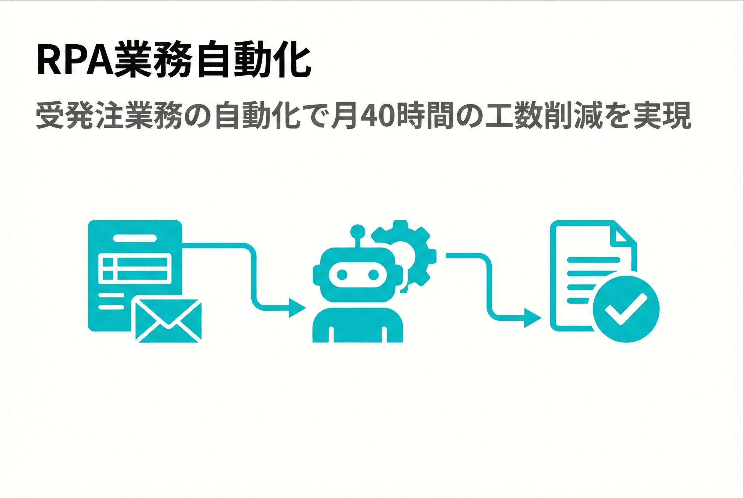 卸売業B社：受発注業務の自動化