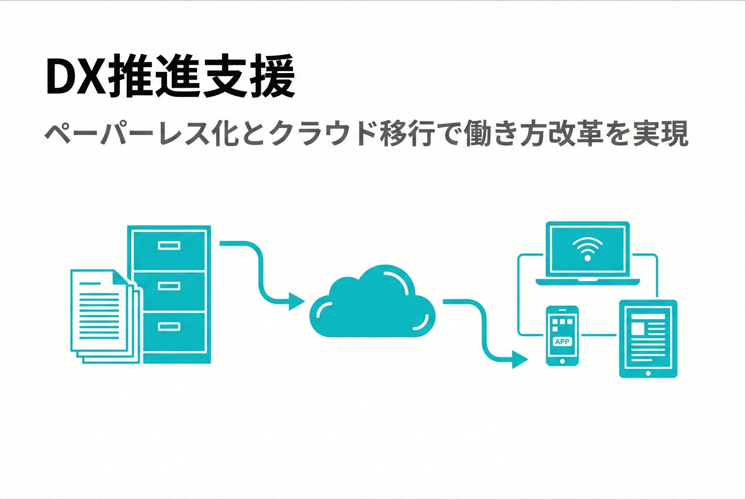 サービス業D社：ペーパーレス化とクラウド移行